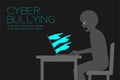 Victim man of internet social network cyber bullying dark editions concept idea, laptop and hate hand illustration isolated on Royalty Free Stock Photo