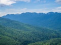 View at Adirondack High Peaks