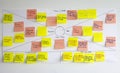 View of empathy map, user experience ux tool