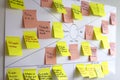 View of empathy map, user experience ux tool