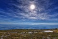 Panorama of the High Tatras