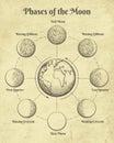 Vintage Astrology Moon Phases