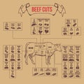 Vintage butcher cuts of beef diagram Royalty Free Stock Photo