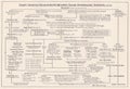 Vintage chart showing relationships between sound reproducing systems sounds