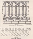 Vintage illustration diagram of Armatures.