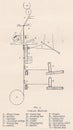 Vintage diagram of a Curtain Machine - Lace Royalty Free Stock Photo