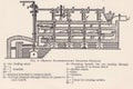 Vintage diagram of a Merton Reverberatory Roasting Furnace Royalty Free Stock Photo