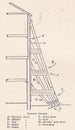 Vintage diagram of raking shores