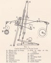 Vintage illustration diagram of a plain loom.