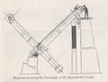 Vintage diagram showing the Principle of the Equatorial Coude 1900s