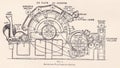 Vintage illustration diagram of a revolving flat carding engine.