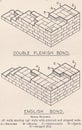 Vintage illustration diagrams of Brick Bonding.