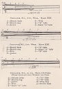 Vintage illustration diagrams of Naval rifles. Royalty Free Stock Photo