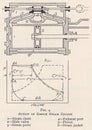 Vintage diagram of action of simple steam engine