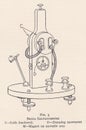 Vintage diagram of a Broca Galvanometer