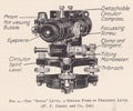 Vintage diagram of The India Level.