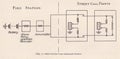 Vintage diagram of a open circuit code signalling system