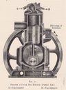 Vintage diagram of a Petter 2-Cycle Oil Engine. Royalty Free Stock Photo