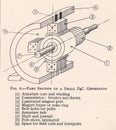 Vintage illustration diagram of a small D.C. generator.