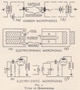 Vintage diagrams of types of microphones