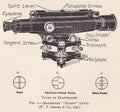 Vintage diagram of a Engineers` Dumpy Level.