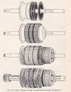 Vintage illustrations of Four Stages in the construction of the Armature 1900s