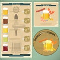 Vintage postcard, cover menu - Beer, beer snack Royalty Free Stock Photo