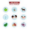 Viral diseases and modes of transmission icons