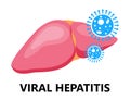 Viral hepatitis A, B, C, D is symbol, cirrhosis icon. World hepatitis day illustration. Liver with virus attack. Flat design