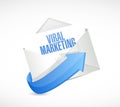 viral marketing email sign concept illustration