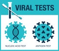 Viral test types - NAAT and Antigen Royalty Free Stock Photo