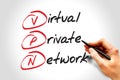 Virtual Private Network