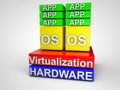 Virtualization Royalty Free Stock Photo