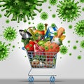 Virus Contaminated Food