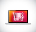 Virus detected computer sign illustration Royalty Free Stock Photo