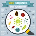 Virus infographic, flat style Royalty Free Stock Photo