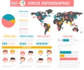 Virus infographic icons set template design outbreaks concept vector illustration.