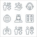 virus line icons. linear set. quality vector line set such as unemployed, epidemic, lungs, syringes, nurse, face mask, ventilator Royalty Free Stock Photo