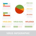 Virus medical disease fever infographic prevention human protection pain sicknes template design vector illustration.