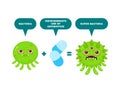 Virus mutation to super virus. Vector