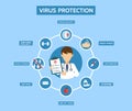 Virus protection infographic. Stop bacteria. Medical examination. Virus prevention. Antibacterial concept. Antiviral