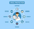 Virus protection infographic. Stop virus. Medical examination. Corona virus prevention. Virus Covid 19-NCP. Stay at home Royalty Free Stock Photo