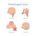 Virus protection method illustration