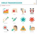 Virus transmission icon set