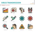 Virus transmission icon set