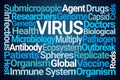 Virus Word Cloud