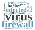 Virus word cloud