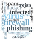 Virus word cloud