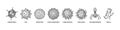 Viruses with names isolated on white background. Different types of microscopic microorganisms. Vector illustration in sketch Royalty Free Stock Photo