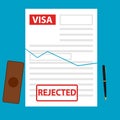 The visa is denied, not given a visa